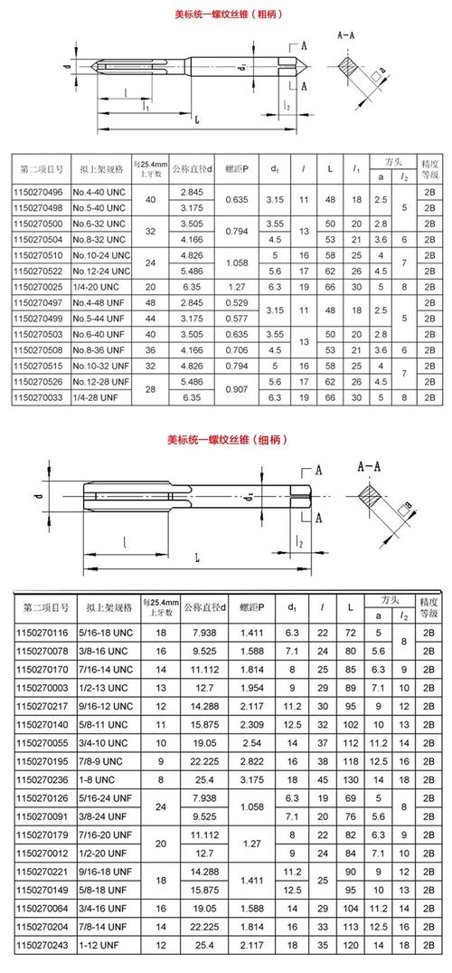 申利 美制机用丝锥